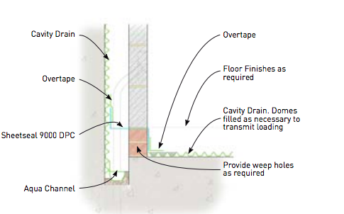 Wall Floor Junction with Masonry Lining Wall